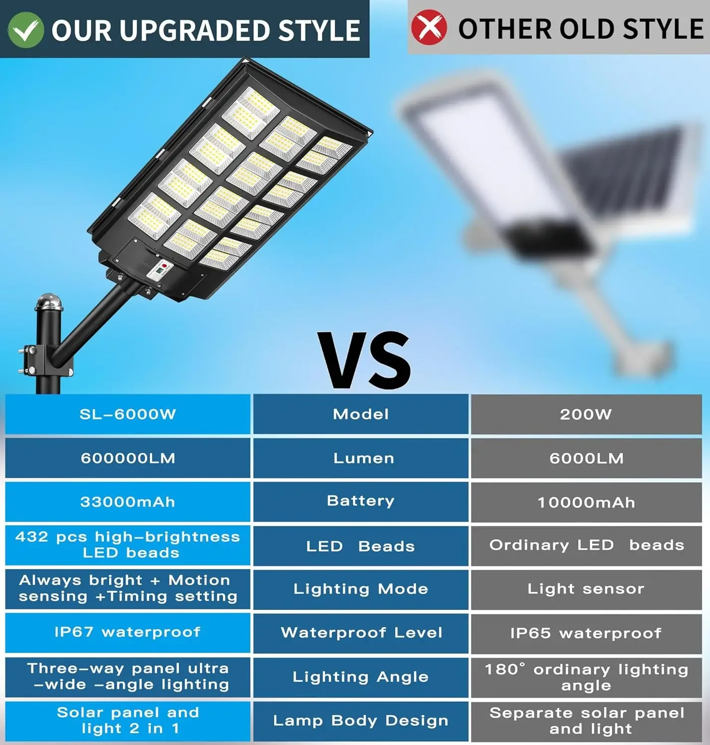 BestsellerSL-6000W Solar Stree - Outdoor Lighting Dusk To Dawn 评论和价格